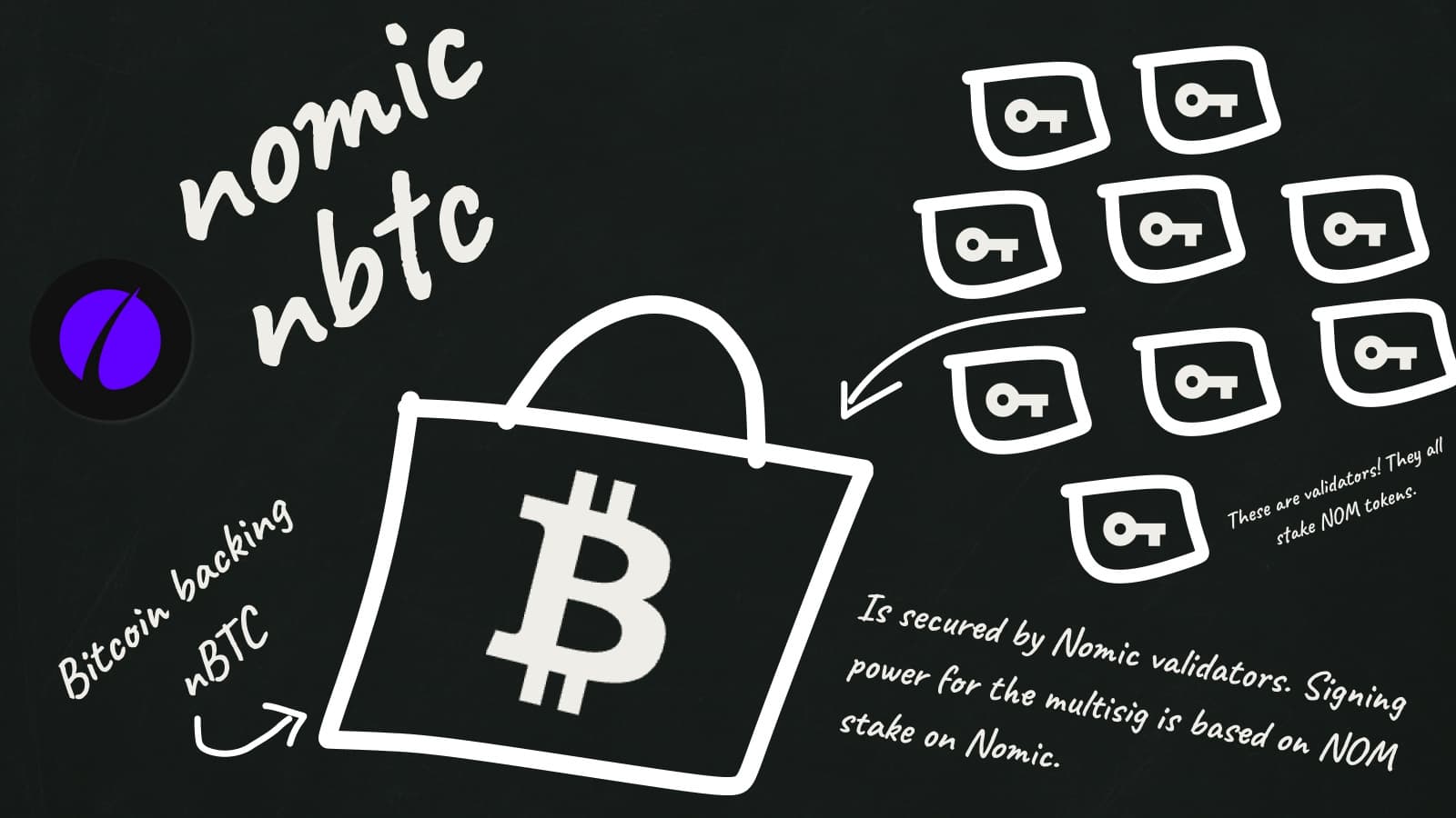 Analyzing Nomic's Weighted Multisig Design
