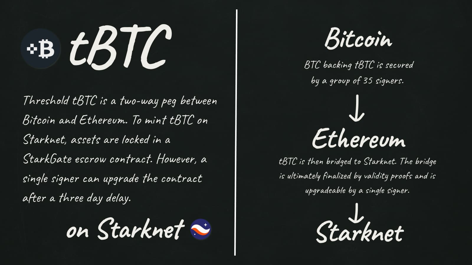 Reviewing tBTC's Implementation on Starknet