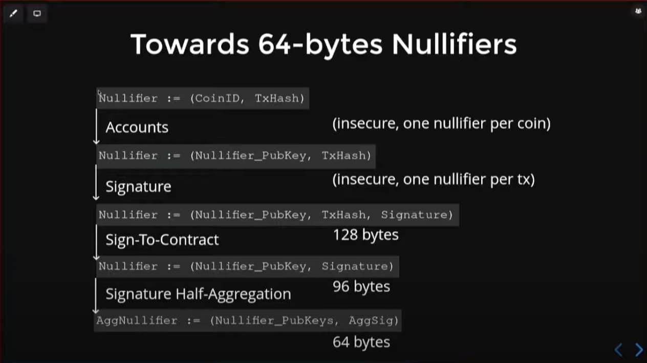 Some of us still want private, bitcoin payments